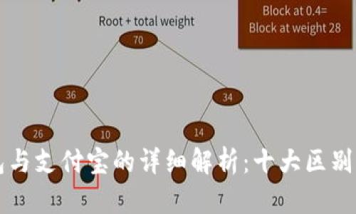 区块链钱包与支付宝的详细解析：十大区别与应用场景