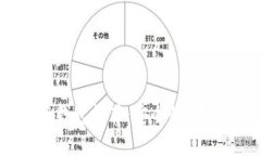 最佳数字货币私募投资钱包推荐：安全性、便捷