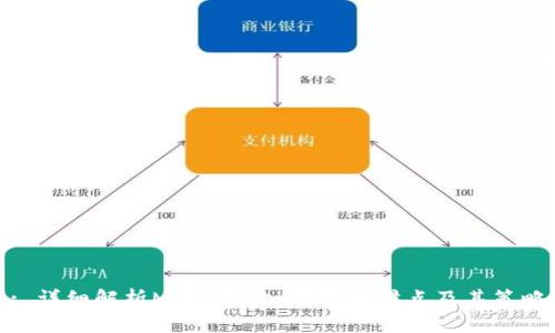: 详细解析MetaMask钱包的滑点及其策略