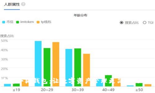 币安小狐钱包：让数字资产管理更简单的选择