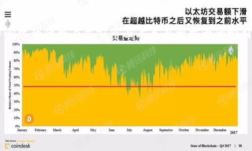 《Fpay钱包：区块链时代的数字钱包解决方案》 
Fpay钱包, 数字钱包, 区块链支付, 加密货币/guanjianci

在数字经济迅速发展的今天，数字钱包的需求越来越大，成为越来越多用户和商家的首选解决方案。Fpay钱包作为一款创新性的数字钱包，其背后采用了区块链技术，为用户提供了更加安全和便捷的支付方式。本文将对Fpay钱包进行深入分析，解析其背后的技术、优势，以及在日常生活与商业应用中的作用。此外，还将解答读者可能关心的一些问题，提供更为全面的信息。

Fpay钱包的基本概述与功能
Fpay钱包是一种数字钱包，旨在为用户提供便捷的支付与交易服务。用户可以通过Fpay钱包存储和管理多种数字资产，包括但不限于加密货币、电子货币等。用户在Fpay钱包中可以进行支付、转账、接收款项等操作，且操作过程快速流畅。

Fpay钱包区别于传统的电子钱包，最大的特点是其安全性与匿名性。由于Fpay钱包基于区块链技术，所有交易记录都是分布式存储，难以被篡改，保障用户资产的安全。

Fpay钱包的优势
1. 安全性：使用区块链加密技术，保证用户的资产安全。用户私钥保存在用户设备中，防止黑客攻击和信息泄露。

2. 方便性：用户通过Fpay钱包可以随时随地进行支付和交易，无需携带现金或实物信用卡。

3. 低费用：相比于传统支付方式，Fpay钱包的交易费用通常更低，适合大额转账及国际交易。

4. 多资产管理：Fpay钱包支持多种数字资产的存储与管理，用户可以集中管理各类资产，提升了资金流动性。

Fpay钱包的工作原理
Fpay钱包的运作基于区块链技术。用户首先需要下载并安装Fpay应用程序，在应用中创建一个新的钱包账号。用户会获得一个独一无二的私钥和公钥，私钥非常重要，需要妥善保管。公钥则可以分享给其他用户，以便接收转账。

用户在进行交易时，只需输入接收方的公钥和金额，系统将通过区块链网络进行验证。验证完成后，交易信息将记录到区块链上，形成不可逆的交易记录。整个过程快速高效，用户几乎可以实时完成交易。

Fpay钱包的使用场景
Fpay钱包的应用场景广泛，主要体现在以下几个方面：

1. 在线购物：用户可以通过Fpay钱包在支持该支付方式的电商平台上购买商品，享受便捷的购物体验。

2. 国际汇款：Fpay钱包能够帮助用户快速低廉地进行国际转账，无需担心高额的银行手续费及货币兑换问题。

3. 投资与交易：Fpay钱包支持多种加密货币的投资与交易，用户可以方便地管理好自己的投资组合。

Fpay钱包的市场前景
随着数字资产的不断发展和接受度的提升，Fpay钱包的市场前景非常广阔。全球越来越多的人选择使用加密货币进行投资、支付和交易。Fpay钱包凭借其安全、便捷、低费率的特点，正逐渐成为用户和商家的首选支付方式。

可能相关问题

问题一：Fpay钱包如何保障用户的资产安全？
安全性是数字钱包用户最为关注的问题之一。Fpay钱包采用了多种先进的安全措施以确保用户资产的安全。首先，Fpay钱包通过区块链技术确保所有交易记录透明且不可篡改，这种去中心化的特性大大降低了黑客攻击的风险。

其次，Fpay钱包在用户注册账户时，会生成独特的私钥和公钥。私钥只存储在用户的设备上，绝不会上传至服务器，最大限度地保护用户的资产。同时，Fpay还采用了多重身份认证机制，确保只有经过验证的用户才能进行交易。

此外，用户在使用Fpay钱包时，也被鼓励采取多重备份措施，比如将私钥妥善保存在其它安全设备中，防止意外丢失或被盗。

问题二：Fpay钱包的手续费结构是怎样的？
关于手续费，Fpay钱包的交易费用通常低于传统金融机构。Fpay通过使用区块链技术，减少了中介环节，降低了交易成本。具体手续费会根据交易的类型和金额而有所不同。

Fpay还会定期进行手续费的评估，以确保其在市场中的竞争力。通常，用户在进行小额交易时，所需支付的手续费更为低廉，相比于传统银行的费用，Fpay钱包无疑是更加经济实惠的。

对于企业用户，Fpay还提供了一系列专业服务及优惠手续费方案，有助于企业进行大额交易与多笔日常支付。

问题三：Fpay钱包是否支持多种加密货币？
是的，Fpay钱包支持多种加密货币的存储和管理。用户可以使用Fpay钱包存储主流的加密货币，如比特币、以太坊、USDT等。Fpay团队也在不断扩展支持的加密货币种类，以满足用户多样化的需求。

多币种支持使得Fpay钱包更具灵活性，用户可以在同一个钱包内管理多种数字资产，方便进行兑换、投资及资产组合管理。这一点尤为适合那些投资了多种加密货币的用户。

同时，Fpay钱包还为用户提供内置的交换功能，用户可以在钱包内快速完成不同币种之间的转换，进一步提升了使用体验。

问题四：Fpay钱包如何进行账户恢复？
在使用Fpay钱包期间，用户需特别关注其账户安全和内容的备份。当用户首次创建Fpay钱包时，将生成一组恢复短语，通常由12至24个字组成。用户需妥善保管这一短语，以备将来需要恢复账户时使用。

一旦用户的设备丢失或需要更换设备，可以通过输入这一恢复短语来恢复Fpay钱包账户的访问权，如此将不会丢失其中的资产与交易历史。

需要注意的是，恢复短语的安全性至关重要，因为任何知道这组短语的人均可接入用户的账户。因此，用户应倾向于将恢复短语存放在安全的地方，而非数字化存储在云端。

问题五：Fpay钱包的客户服务与支持如何？
Fpay钱包提供专业的客户服务与支持，设有专门的支持团队，来帮助用户解答在使用过程中遇到的各种问题。用户无论在交易、提款还是账户管理过程中遇到问题，都可以通过Fpay官网或应用内联系客户支持。

此外，Fpay还会在官方网站上提供常见问题解答（FAQ）和使用指南，方便用户自助查询有关信息，以节省时间与精力。团队会根据用户反馈不断使用体验，确保用户获得良好的服务。

而在用户权益方面，Fpay承诺会保护用户隐私和数据安全，为用户提供最为优质的体验。

问题六：Fpay钱包的市场竞争优势何在？
Fpay钱包之所以能够在数字钱包市场上脱颖而出，主要得益于其技术先进与服务优质。首先，Fpay钱包基于区块链技术，保证用户的交易安全及隐私性，而这种去中心化的优势在当前市面上具有相当大的吸引力。

其次，Fpay钱包不仅支持多种加密货币，还提供便捷的资产管理与交易功能，用户体验非常好。此外，通过合理的交易费用结构，Fpay也在为用户节省成本。

最后，Fpay团队的专业性与用户服务也是其市场竞争的优势之一，用户的满意度与忠诚度将进一步促进Fpay发展的潜力。

综上，Fpay钱包作为一款优质的数字钱包，凭借其优秀的产品及服务，在数字支付的新时代中，将继续发挥其潜在优势，满足用户日益增长的需求。