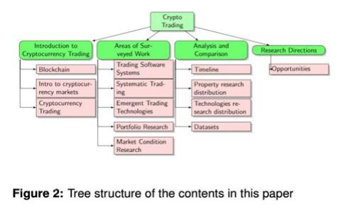 小狐钱包合约交互待处理的问题解析与解决方案