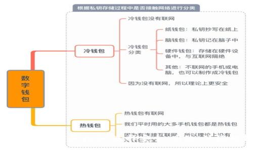 区块链钱包未来购买指南：选择安全、高效、便捷的钱包方案