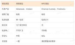 如何使用加密货币钱包地址查询系统：全面指南