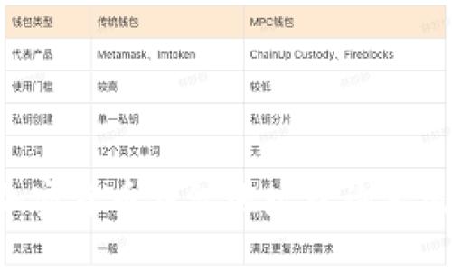 如何使用加密货币钱包地址查询系统：全面指南
