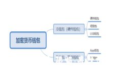   如何有效设置数字钱包限额：最佳实践与安全策