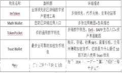 如何轻松创建小狐钱包账号：完整步骤解析