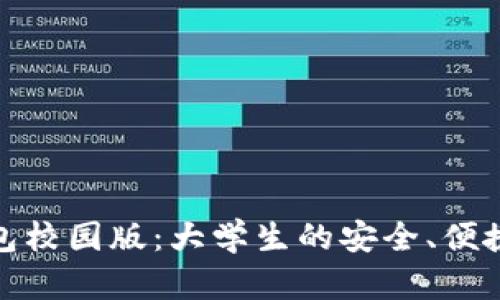 数字货币钱包校园版：大学生的安全、便捷投资新选择