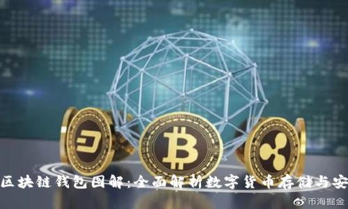 : 区块链钱包图解：全面解析数字货币存储与安全