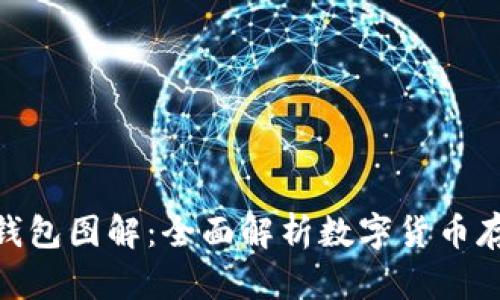 : 区块链钱包图解：全面解析数字货币存储与安全