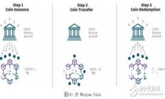 如何使用小狐钱包找回BSC网络币种: 详细指南与常