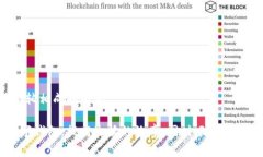 数字钱包使用信用卡的限制与解决方案/数字钱包