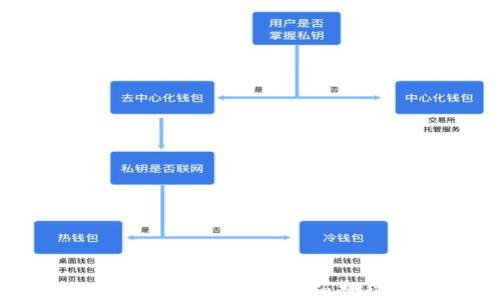 
如何分享小狐钱包给朋友：详细教程与使用技巧