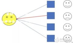 baioti小狐钱包积分兑换攻略：轻松获取你的积分