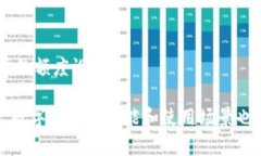   数字钱包可以建多个吗？全面解析及其优势 /