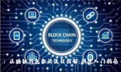 : 区块链钱包激活流程图解：快速入门指南