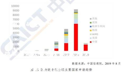   电脑如何安装与使用小狐钱包？ / 

 guanjianci 小狐钱包, 电脑钱包, 如何使用小狐钱包, 数字货币 /guanjianci 

## 小狐钱包介绍

小狐钱包是一款集数字资产管理、交易、转账等多种功能于一体的数字货币钱包。随着区块链技术的迅速发展，数字资产越来越受到用户的重视。而小狐钱包凭借其简洁的用户界面和高效的功能，逐渐成为广大投资者的首选工具。

它支持多种主流的数字货币，用户可以在手机和电脑上自由安装与使用。这使得管理数字资产变得更加方便，让用户无论在家还是外出都可以轻松完成交易。

接下来，我们将详细介绍如何在电脑上安装小狐钱包，并探讨其使用功能及相关问题。

## 电脑如何安装小狐钱包

### 第一步：准备工作

在安装小狐钱包之前，确保你的电脑系统符合要求。小狐钱包通常支持Windows和macOS两个平台。确保系统是最新版本，以确保软件的兼容性和安全性。

此外，建议在安装之前备份重要数据，以防不测。同时，关闭任何不必要的应用程序，避免干扰安装过程。

### 第二步：下载小狐钱包

你可以访问小狐钱包的官方网站或授权的应用商店下载最新版本的安装包。在这里，确保下载的是官方版本，以避免潜在的安全风险。

点击下载链接后，等待安装包下载完成。下载完成后，找到下载的文件，通常位于“下载”文件夹中。

### 第三步：安装小狐钱包

双击下载的安装包，按照提示进行安装。通常情况下，你需要同意许可协议，并选择安装路径。建议将小狐钱包安装在系统盘以外的其他盘符，以保护钱包数据的安全。

安装过程可能需要几分钟的时间，请耐心等待，待安装完成后，会有提示，表示小狐钱包已成功安装。

### 第四步：首次启动

安装完成后，找到小狐钱包的快捷方式，双击启动。首次启动时可能会要求你创建一个新钱包或导入现有钱包。如果你是新用户，可以选择创建新钱包，并设置密码。

建议选择一个强密码，并将其妥善保管，因为这将是你保护资产的关键。同时，可以开启双重认证，提升安全性。

### 第五步：钱包功能设置

首次使用时，可以根据提示完成钱包的基本设置。此时，你可以选择添加支持的数字货币，配置界面等。这些设置将帮助你更好地管理你的资产。

完成这些步骤后，你的电脑小狐钱包已经安装并配置完成，可以开始使用了！

## 如何使用小狐钱包

### 钱包界面导航

进入钱包后，你将看到一个的界面。通常包括资产主页、交易记录、市场行情等模块。各个模块的设计旨在帮助用户快速找到所需的信息。

例如，资产主页会显示你的所有数字货币余额，以及最近的市场行情变化。而交易记录模块则会详细列出你所有的交易历史，方便你进行查阅与管理。

### 数字资产管理

小狐钱包支持多种数字资产，你可以方便地进行充值、转账和提取操作。充值时，只需复制你想充值的数字货币地址，在其他交易所进行转账即可。

转账时，你可以选择要转出的数字货币，输入接收地址与转账金额，确认信息无误后点击发送，等待网络确认。

提现时，点击提现模块，输入你的银行账户信息，按照钱包的指引进行操作即可。如果是首次提现，可能需要进行账户验证。

### 交易功能使用

小狐钱包不仅仅是一个存储工具，还支持多种交易功能。你可以在市场模块查看实时价格，然后决定是否进行交易。

在交易过程中，建议用户务必仔细阅读每个交易的详情，确保不会因操作失误而造成不必要的损失。同时，关注市场动态，合理配置投资比例，降低风险。

### 安全性与维护

小狐钱包在安全性方面投入了大量资源，采用了顶尖的加密技术，确保资产安全。除了常规的密码保护外，用户还可以选择更高级的安全设置，如冷存储方案及多重签名等。

定期更新钱包软件也是维护安全的一个重要环节。小狐钱包会不定期推出新版本，添加新功能，修复潜在的安全隐患。

## 可能相关的问题

### 问题1：小狐钱包是否安全？

#### 小狐钱包的安全性分析

小狐钱包在安全性方面采用了多种措施，确保用户资产的安全。首先，钱包使用强大的加密算法来保护用户的私钥和数据，防止黑客攻击。此外，用户可选择开启双重认证，以增加账户的安全性。

然而，就算是再安全的钱包，用户自身的安全意识也不可忽视。例如，不在公共网络下使用钱包，不随意泄露账号信息，定期更换密码等。

总的来说，小狐钱包在安全性上表现良好，但用户的安全行为亦至关重要。在使用小狐钱包的过程中，始终保持警惕，确保你的资产不受损失。

### 问题2：如何恢复小狐钱包？

#### 小狐钱包恢复步骤详解

在某些情况下，用户可能需要恢复小狐钱包，这通常发生在忘记密码、设备丢失或更换设备的情况下。恢复钱包的方法主要依赖于钱包的助记词或私钥。

当你创建钱包时，系统会提示你备份助记词或私钥。确保将这些信息安全地保管好，一旦需要恢复时，就可以用它们来找回钱包。具体步骤如下：

1. 在小狐钱包的主界面，选择“恢复钱包”选项。
   
2. 输入你的助记词，确保按正确的顺序填写。
   
3. 系统会自动验证助记词，一旦验证通过，你的钱包将会被恢复。

请注意，助记词是钱包的唯一恢复方法，务必妥善保管。不要将其泄露给任何人，避免造成财产损失。

### 问题3：小狐钱包支持哪些数字货币？

#### 小狐钱包支持的数字货币种类

小狐钱包致力于支持主流的数字资产，具体包括比特币、以太坊、USDT等多种数字货币。随着市场的发展，钱包也在不断更新，增加对新兴数字资产的支持。

用户在选择数字资产时，应关注各大数字货币的市场动态与技术基础。在小狐钱包中，你可以通过简单的操作添加或删除资产，方便快捷。

此外，小狐钱包也支持各类ERC20代币，为用户提供更多的投资选择。不过，投资数字货币需谨慎，请在充分了解每种资产的基础上，合理配置你的资产。

### 问题4：小狐钱包与其他钱包相比有什么优势？

#### 小狐钱包优势分析

相比于其他数字货币钱包，小狐钱包在用户体验和功能上表现突出。首先，界面设计简洁，易于上手，使得新手用户更容易掌握。

其次，小狐钱包在安全性上采用了多重保障，包括加密技术和双重认证。而且其交易速度较快，极大提升用户体验。

另外，小狐钱包的客服团队响应及时，可以有效帮助用户解决问题。这点在用户遇到困难时尤为重要。

此外，小狐钱包持续更新，不断性能，增加新的功能，确保能跟上市场的快速变化。

### 问题5：小狐钱包的手续费是多少？

#### 小狐钱包收费政策概述

小狐钱包的手续费结构相对透明。钱包在进行数字货币转账时要收取一定的网络手续费，具体金额取决于网络拥堵情况及所选的转账速度。一般而言，高峰期可能需要更高的手续费。

对于交易所之间的转账，可能会收取一定的交易手续费。具体费用可在钱包内查看，用户可以根据自己的需求选择适合的手续费等级。

总的来说，虽然小狐钱包在手续费方面没有其他钱包那么低廉，但其安全性与用户体验相较于手续费来说是非常值得的。

### 问题6：如何进行小狐钱包的版本更新？

#### 小狐钱包更新步骤指南

定期更新小狐钱包软件是保证安全和使用体验的重要步骤。用户可以通过以下方式进行更新：

1. 打开小狐钱包，进入设置界面，查看是否有更新提示。
   
2. 如果有更新提示，点击“下载更新”，系统会自动下载最新版本。
   
3. 下载完成后，按照提示完成安装，重启钱包即可。

需要注意的是，更新前最好备份钱包数据，以防在更新过程中出现意外情况。此外，时常关注官方公告，及时获取新的更新信息。

### 总结

通过上述步骤与分析，希望能帮助你更好地理解小狐钱包的使用方法与相关信息。小狐钱包凭借其优秀的功能与高度的安全性，成为了数字资产管理的有力助手。无论你是新手还是老手，都可以通过不断学习与实践，使得使用小狐钱包变得更加得心应手。

在数字货币逐渐普及的今天，选择一个好用、安全的钱包非常重要。希望大家都能通过小狐钱包实现自己的数字货币投资梦想。