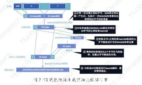 
如何通过欧易充值Metamask：一步步指南与常见问题解答