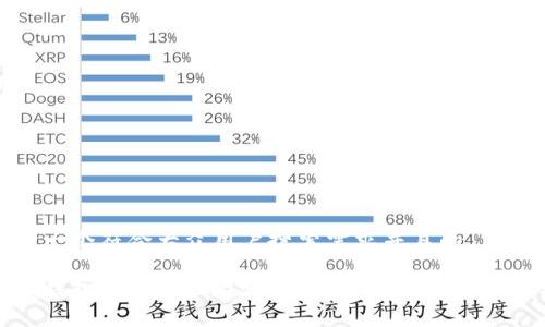 思考一个符合大众用户搜索需求并且的

小狐钱包提币地址在哪里？详细解析与使用技巧
