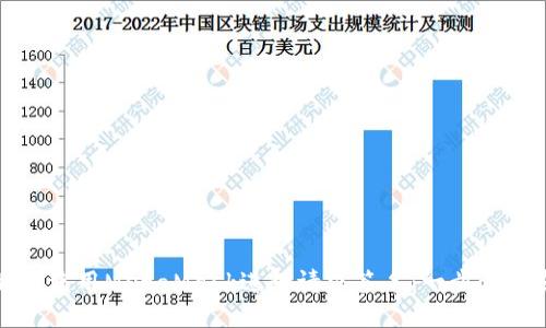 如何使用MetaMask进行请求签名：一步步指南