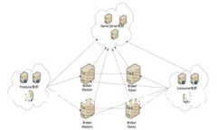 如何在MetaMask中添加FIL（Filecoin）: 完整指南及常