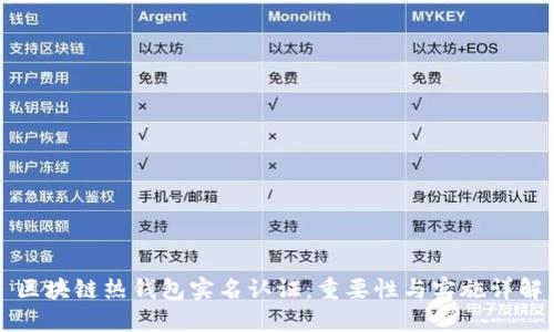 区块链热钱包实名认证：重要性与实施详解