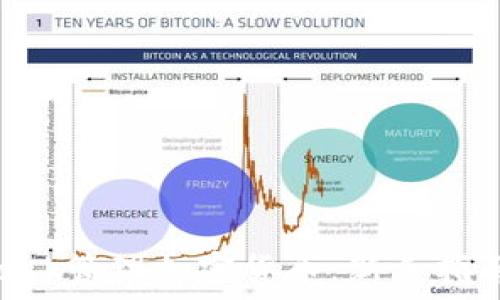   
如何使用MetaMask管理加密货币：新手指南与常见问题解答