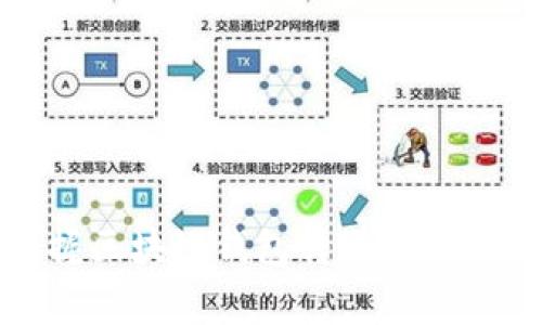 如何快速掌握区块链钱包转账的技巧与注意事项