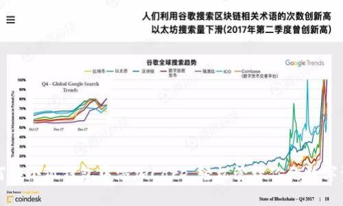 如何在小狐钱包中添加Core，轻松管理你的数字资产