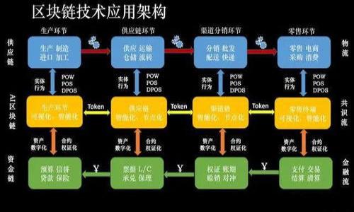 

如何选择与使用EVC区块链钱包PC版：全面指南