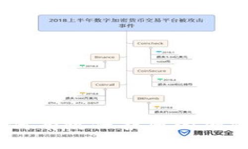 硬钱包：如何有效保护您的加密货币资产