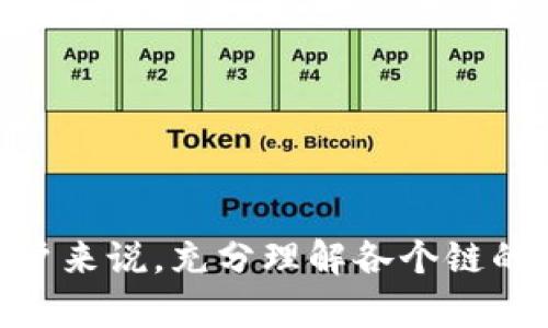   如何实现MetaMask自动切换网络的灵活配置与操作指南 / 

 guanjianci MetaMask, 自动切换, 区块链, 网络设置 /guanjianci 

在当今的区块链生态中，MetaMask已成为用户与去中心化应用（DApps）进行交互的关键工具。无论是进行加密资产交易、参与DeFi项目，还是在NFT市场上进行交易，MetaMask都发挥着不可或缺的作用。然而，在不同的区块链网络之间切换，尤其是对于新手用户来说，可能会显得繁琐。那么，如何实现MetaMask的自动切换网络呢？本文将为你详细解析这个问题，包括MetaMask的基本使用、网络切换的必要性、实现自动切换的操作步骤以及相关的最佳实践，帮助用户在使用过程中更加便捷。

什么是MetaMask？

MetaMask是一款基于浏览器的加密钱包，它允许用户管理以太坊及其兼容代币（如ERC-20、ERC-721等），并且能与各种去中心化应用（DApps）进行无缝连接。首先，用户需下载并安装MetaMask插件，创建钱包并保护隐私，完成后便可以方便地进行代币管理和交易。

MetaMask不仅支持以太坊网络，还支持Polygon、Binance Smart Chain、Fantom等多种区块链网络，为用户提供了更广泛的资产选择和应用场景。但与此同时，用户通常需要频繁切换不同网络，这就给不少用户带来了操作上的困扰。

为什么需要自动切换网络？

在区块链世界中，不同的网络有着不同的特性和应用。例如，以太坊网络以其去中心化和稳健性闻名，而Binance Smart Chain因其低手续费和较快的交易速度而受到许多用户的青睐。为了在各种项目中参与，用户经常需要在不同的链间切换。然而，手动切换网络不仅耗费时间，还可能导致某些操作被延误，甚至可能出现错误。

实现MetaMask自动切换网络可以极大地提升用户体验。特别是对于频繁参与不同区块链项目的用户，能够迅速连接到所需的网络，可以减少操作的复杂性，避免人为错误，提高使用效率。

如何实现MetaMask的自动切换网络？

MetaMask本身并未直接提供自动切换网络的功能，但通过某些配置和工具，可以将此功能实现。以下是一些常见的方法：

ol
    listrong使用脚本自动切换：/strong开发者可以利用JavaScript脚本，在DApp中加入自动切换网络的功能。当用户访问DApp时，脚本会检查用户当前所连接的网络，并根据需要调用MetaMask的API进行切换。/li
    listrong借助chrome扩展：/strong有一些第三方的Chrome扩展也可以帮助用户管理不同网络并实现自动切换。这些扩展通常会提供便捷的图形界面，用户只需设置一次，后续便可实现快速切换。/li
    listrong用户友好的前端：/strong某些DApp平台已经内置了自动切换网络的功能，用户在连接钱包时，系统自动判断当前网络并切换。这种方式对于新手友好度较高，减少了操作的复杂性。/li
/ol

可能遇到的问题及解决方案

在实现MetaMask的自动切换网络过程中，用户可能会遇到一些问题。以下是六个常见问题及其解决方案：

h41. 为什么无法连接到目标网络？/h4

在使用MetaMask进行网络切换时，常见的问题之一就是无法成功连接到目标网络。这通常是由于以下原因造成的：

ul
    listrong网络配置错误：/strong确保你在MetaMask中正确添加了目标网络的RPC URL、Chain ID、符号等信息。可以通过网络的官方网站获取这些信息。/li
    listrong网络堵塞：/strong在高峰时段，某些网络可能会因活跃用户过多而出现拥堵状况。你可以尝试在不同的时间进行切换。/li
    listrongMetaMask插件问题：/strong确保你的MetaMask插件是最新版本，旧版插件可能会影响正常的切换体验。/li
/ul

h42. 如何安全管理多个网络？/h4

随着用户在不同区块链上进行资产管理，安全问题日益重要。用户在不同网络之间切换时，需要确保资产的安全性。以下是一些建议：

ul
    listrong设置复杂的密码和二次验证：/strong使用具有较高安全性的密码，并启用二次验证可增加账户安全性。/li
    listrong定期更新密钥和助记词：/strong定期更换密码，并妥善保管助记词，以确保资产安全。/li
    listrong使用硬件钱包：/strong若需管理大量资产，建议使用硬件钱包作为MetaMask的辅助，增加安全防护层。/li
/ul

h43. 我可以在移动设备上实现自动切换网络吗？/h4

在移动设备上实现MetaMask的网络切换相对较为复杂，但也是可行的。MetaMask为iOS和Android用户提供了专用的移动应用，用户可以在应用中设置和切换网络。但要实现自动切换的功能，通常需要依赖于开发者在DApp中对此的实现。

用户可下载并安装相关的区块链应用（如Trust Wallet或其他支持的DApp浏览器），这类应用通常与MetaMask兼容，并提供网络切换的功能。然后通过领取这些应用的API，可以实现自动切换。

h44. 是否有第三方工具支持自动切换？/h4

是的，有一些第三方工具和浏览器扩展可以帮助实现MetaMask的自动切换。例如，Chainlist是一个支持多种网络的去中心化工具，用户可通过该工具快速切换各种链。此外，还有一些开发者编写的插件可以利用MetaMask的API，帮助用户实现更智能的网络管理。

虽然这些工具大多没有官方验证，但也成为了一些用户实现网络切换的小助手。在选择使用时，务必确保使用的工具来源安全，避免引入恶意软件和安全风险。

h45. 自动切换网络会导致资产丢失吗？/h4

自动切换网络不会直接导致资产丢失，前提是用户在切换时，确保对资产所在网络有清晰的了解。每个网络都是相互独立的，因此在切换网络时，资产和代币会随网络改变而不同。

为避免误操作造成的资产损失，建议用户在切换之前进行充分的了解，确保在正确的网络下进行交易。尤其是在进行资产转账或交易时，应特别注意交易网络的选择，以保证资产安全。

h46. 如何快速了解不同区块链的特点？/h4

每个区块链都有自己的特点和优缺点。用户可通过多种方式快速了解不同区块链的信息：

ul
    listrong区块链官方网站：/strong各大区块链的官方网站通常会公开其技术白皮书和特点，用户可以直接从中了解相关信息。/li
    listrong社区论坛和社交媒体：/strong参与区块链的相关社区，如Reddit、Twitter等，可以获取第一手的使用体验和反馈。/li
    listrong专业区块链资讯平台：/strong通过CoinDesk、CoinTelegraph等专业区块链媒体，随时获取最新的行业动态和技术分析。/li
/ul

总之，MetaMask的自动切换网络虽然未由官方直接提供功能，但通过一些技巧和工具，用户仍然能够在链间高效切换。希望本文提供的指南能够帮助你充分利用MetaMask，享受区块链带来的便利。对于希望在加密世界快速出入的用户来说，充分理解各个链的特点与优势，将有助于其更好的管理和资产。