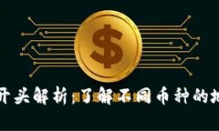 区块链钱包地址开头解析：了解不同币种的地址