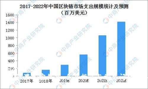 hydata
如何设置加密钱包：全面指南与常见问题解答