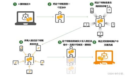 探索数字资产钱包：数字货币时代的安全与便捷